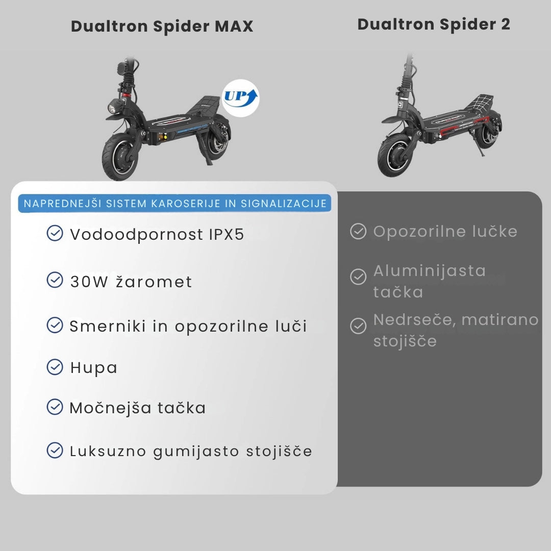 Dualtron Spider MAX