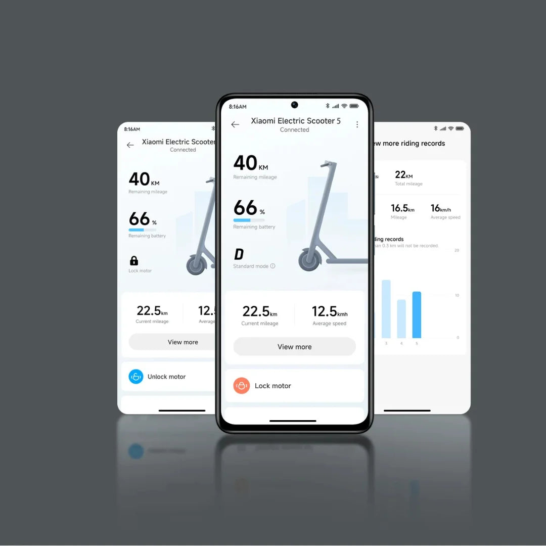 The image shows an electric scooter, model Xiaomi Electric Scooter 5. An app is visible, displaying data on remaining mileage (40 km), battery status (66%), and current and average riding speed. The app also allows locking and unlocking the scooter's motor.