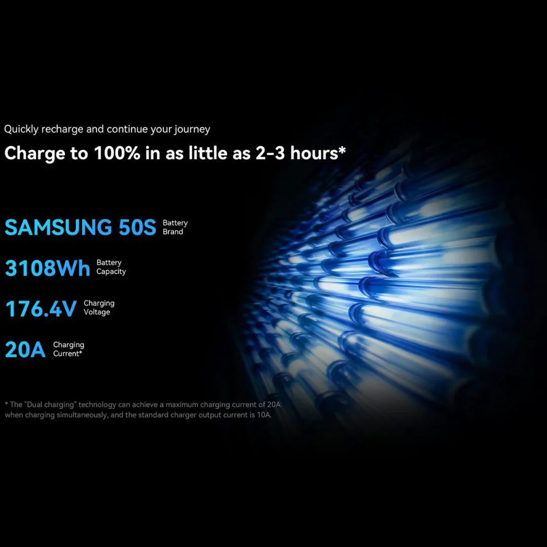 The product is an Electric unicycle (EUC), Kingsong brand, F22 Pro model. The image displays battery specifications, including brand (Samsung 50S), capacity (3108Wh), voltage (176.4V), and current power (20A). The image features a dark background with luminous blue lines illustrating the battery cells.