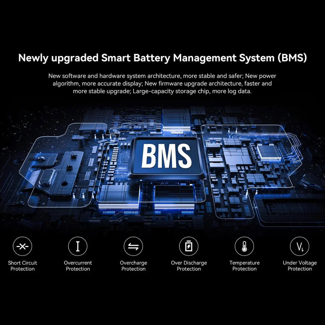The product is an Electric Unicycle (EUC), brand KingSong, model F22 Pro. The image displays an advanced Battery Management System (BMS) that includes various protective mechanisms such as short-circuit protection, overcharge protection, undercharge protection, and temperature issue protection. Visually, the image is composed of graphic elements illustrating electronic components and connections.