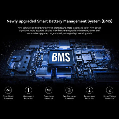 The product is an Electric Unicycle (EUC), brand KingSong, model F22 Pro. The image displays an advanced Battery Management System (BMS) that includes various protective mechanisms such as short-circuit protection, overcharge protection, undercharge protection, and temperature issue protection. Visually, the image is composed of graphic elements illustrating electronic components and connections.