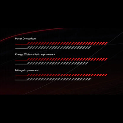 The product is an Electric Unicycle (EUC), brand KingSong, model S22 Pro. The image displays graphical data related to power comparison, energy efficiency improvement, and range improvement. The graphs are marked with red and gray lines, illustrating different levels of improvement.