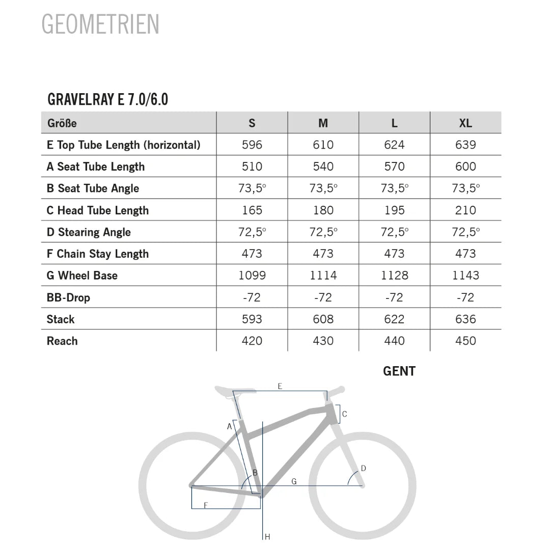 The product is an Electric bike, brand Raymon, model GravelRay E 7.0. The image shows the technical specifications and geometry of the bike, including tube lengths, angles, and other dimensions important for proper size selection and riding comfort.