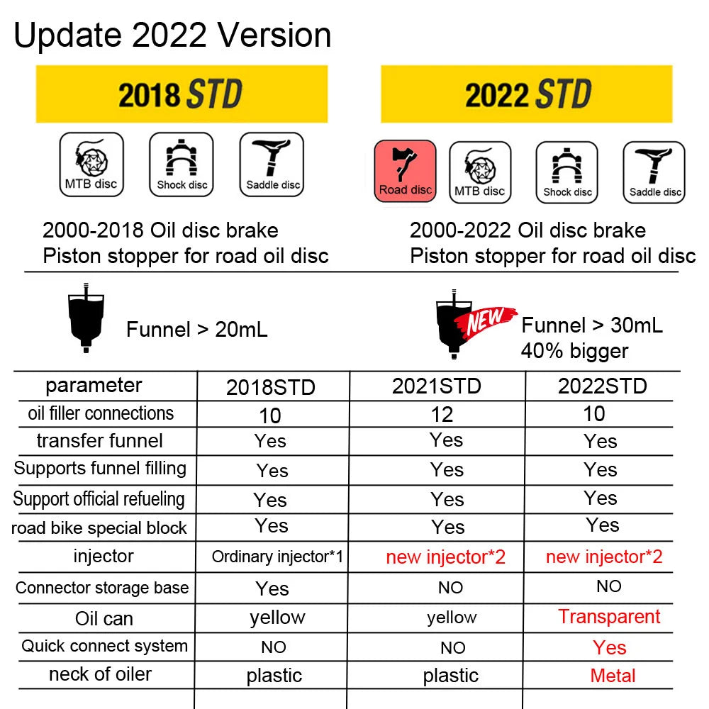 Komplet za odzračevanje hidravličnih disk zavor 2022 STD — 5
